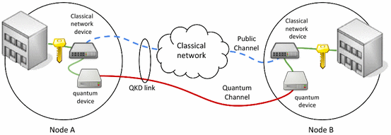 QKD.gif