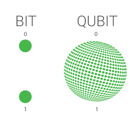 QUBIT